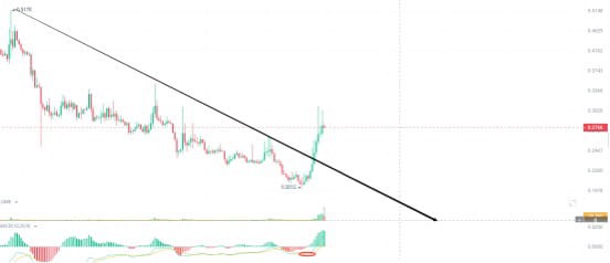 近期链游板块再次进入了我们大众的视野内!