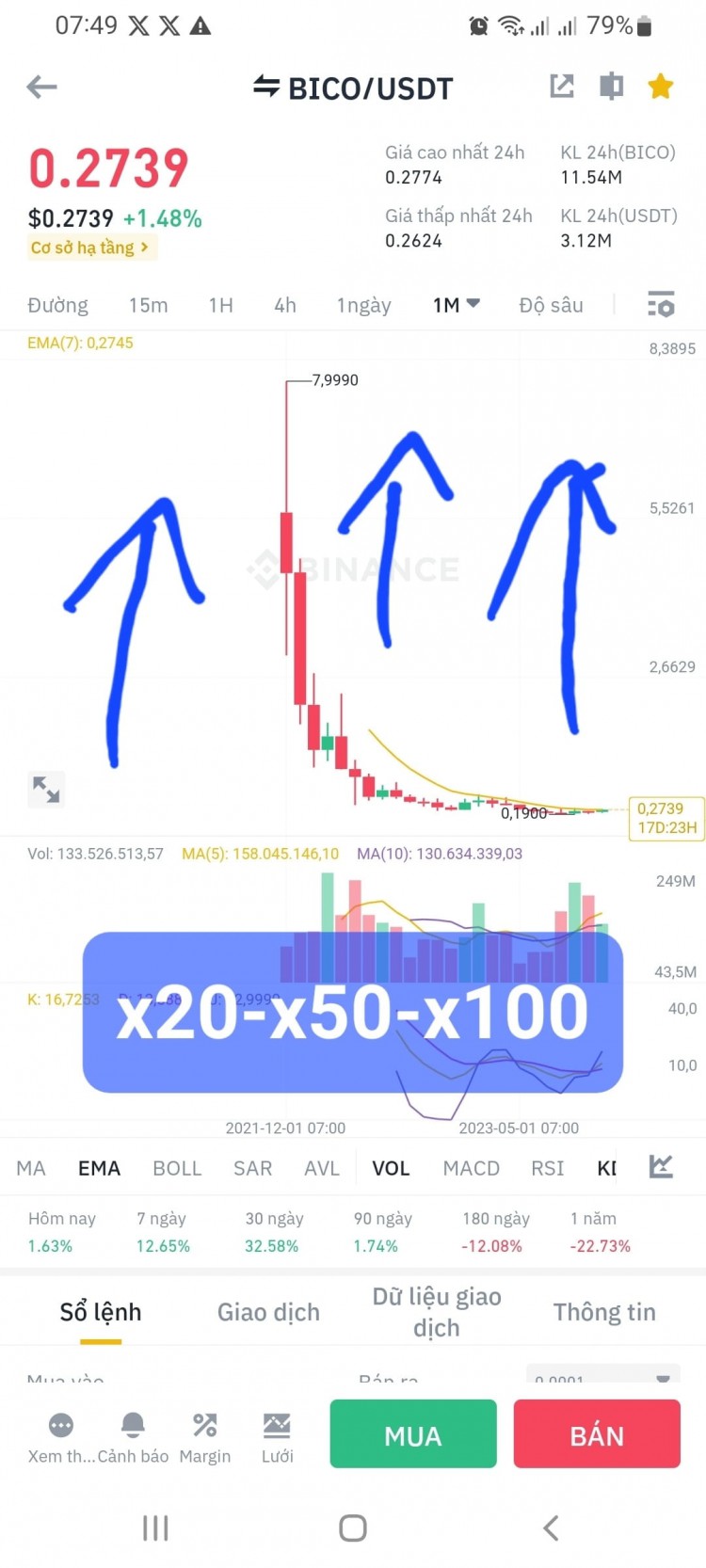 Owner story BINANCE CZ just cr