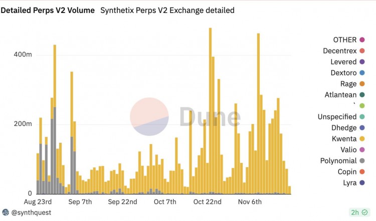 解读Synthetix代币上涨背后的逻辑，价格触及近15个月的新高