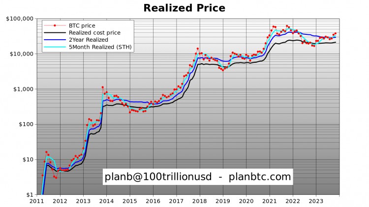 PlanB又来了,这位BTC 股票
