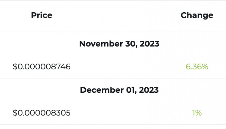 Shiba Inu：AI 预测 2023 年 12 月 1 日的 SHIB 价格