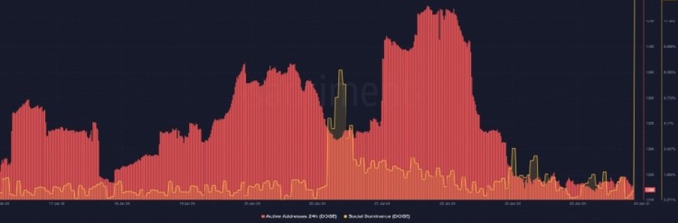 BlackRock为什么贝莱德比特币持有量随着价格下跌而增加