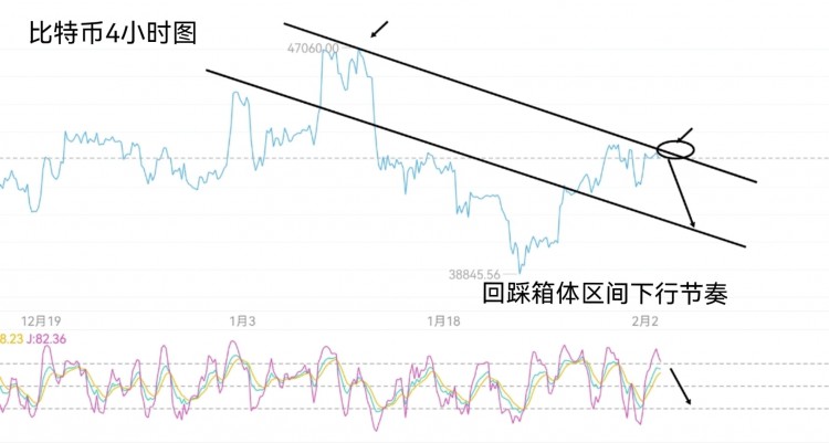 大盘后市思路：节后箜为主，春节前后波段短线操作，不追涨，见高就箜。