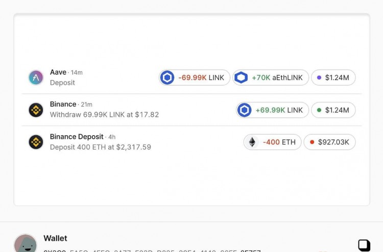 LINK巨鲸大动作 17.7美元加仓69,999 枚市场风向如何