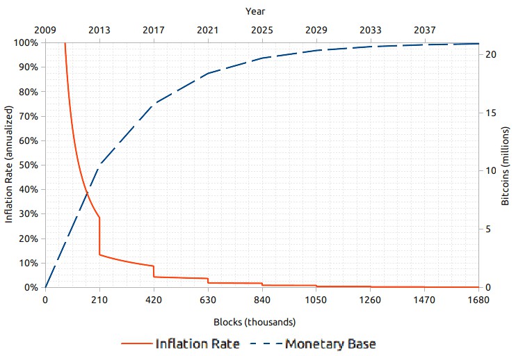 灰度：2024年比特币减半——截然不同的转折点