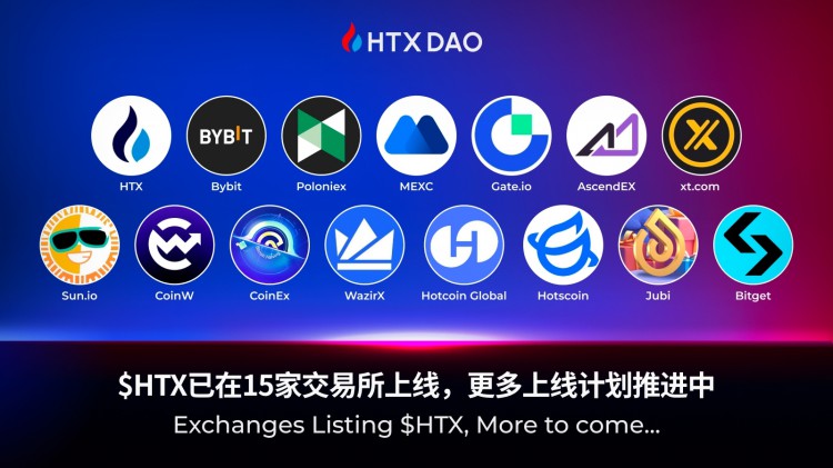 HTX DAO加速发展，HTX代币登陆14家交易所